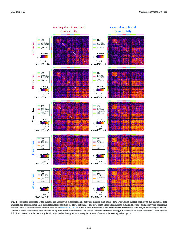 Download General functional connectivity: Shared features of resting-state and task fMRI drive reliable and heritable individual differences in functional brain networks.